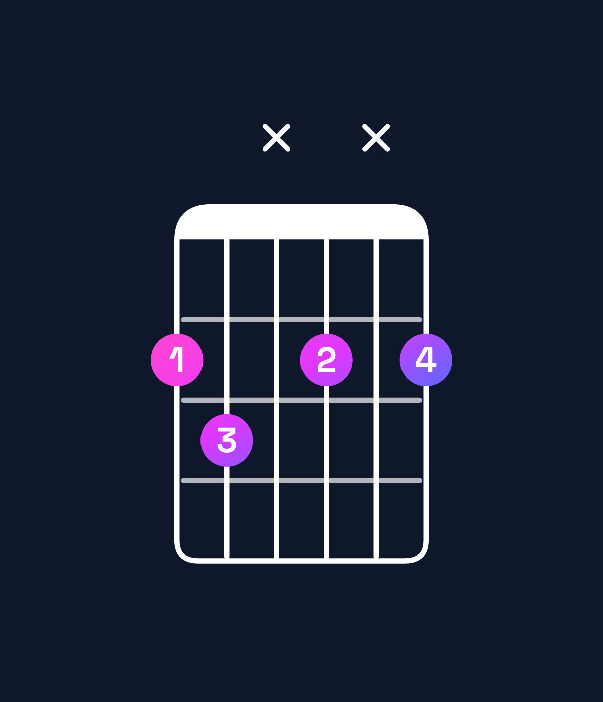 Chord chart for How to play F♯ diminished chord on guitar — Shape 23x2x2 | Guitar Wiz