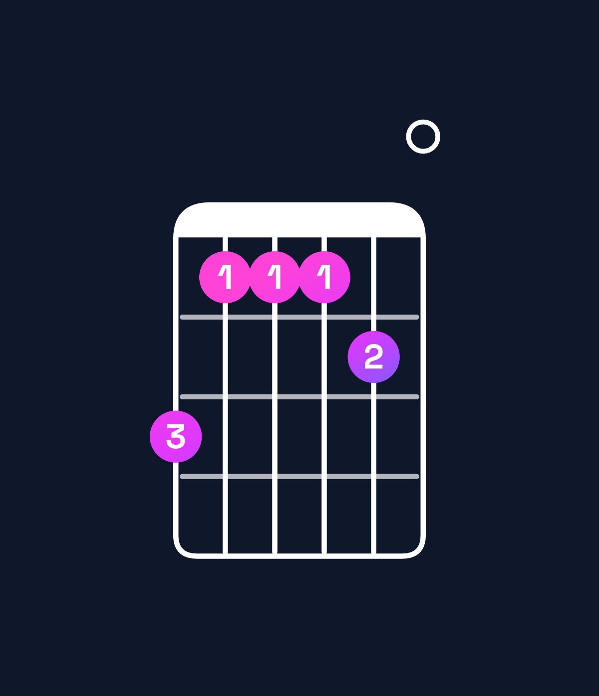 Chord chart for How to play F♯ dominant 7th add 11 / A♯ (1st inversion) chord on guitar — Shape 644450 | Guitar Wiz