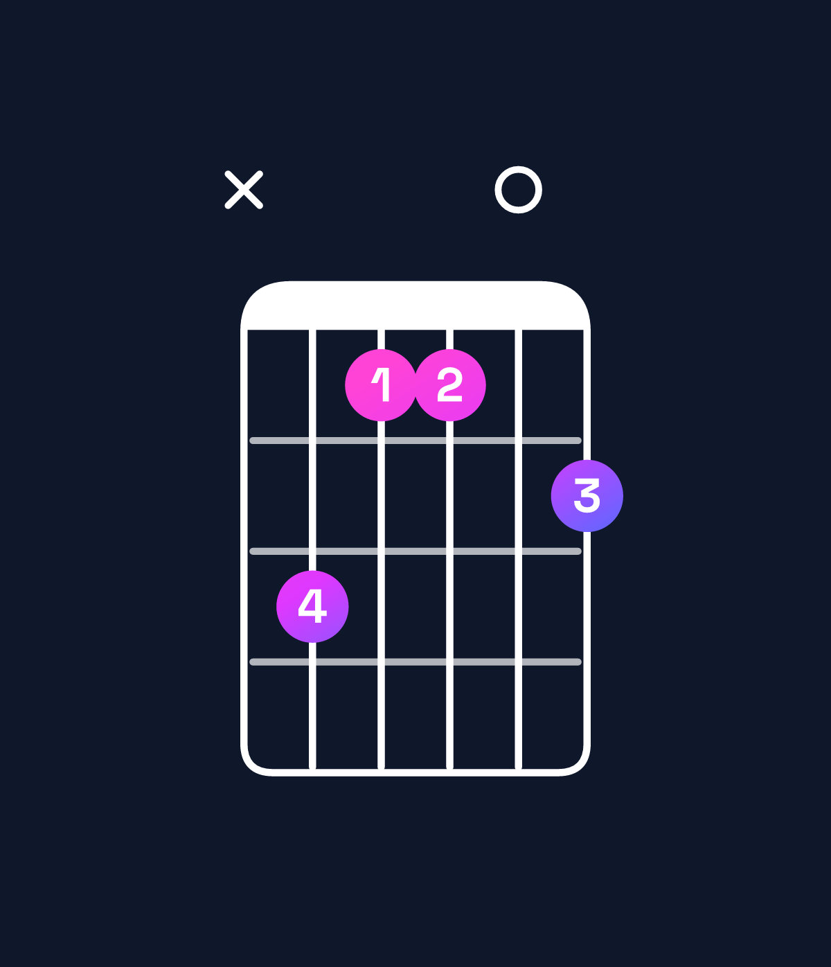Chord chart for How to play F♯ dominant 7th add 11 / A♯ (1st inversion) chord on guitar — Shape xdbb0c | Guitar Wiz