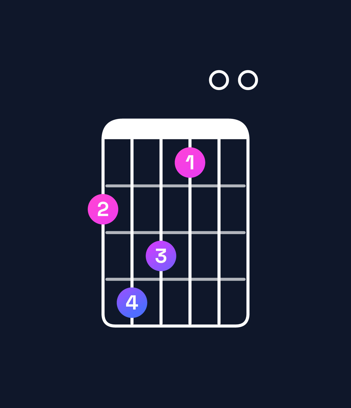 Chord chart for How to play F♯ dominant 7th add 11 / B (4th inversion) chord on guitar — Shape 798600 | Guitar Wiz