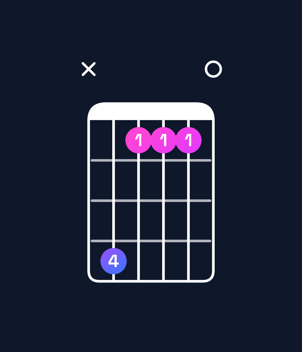 Chord chart for How to play F♯ dominant 7th add 11 / B (4th inversion) chord on guitar — Shape xebbb0 | Guitar Wiz