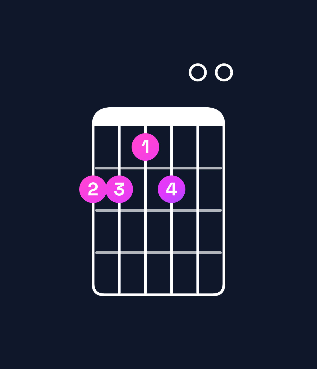 Chord chart for How to play F♯ dominant 7th add 11 / C♯ (2nd inversion) chord on guitar — Shape 998900 | Guitar Wiz
