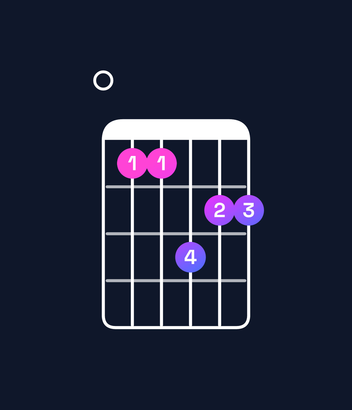 Chord chart for How to play F♯ dominant 7th add 13 / E (3rd inversion) chord on guitar — Shape 011322 | Guitar Wiz