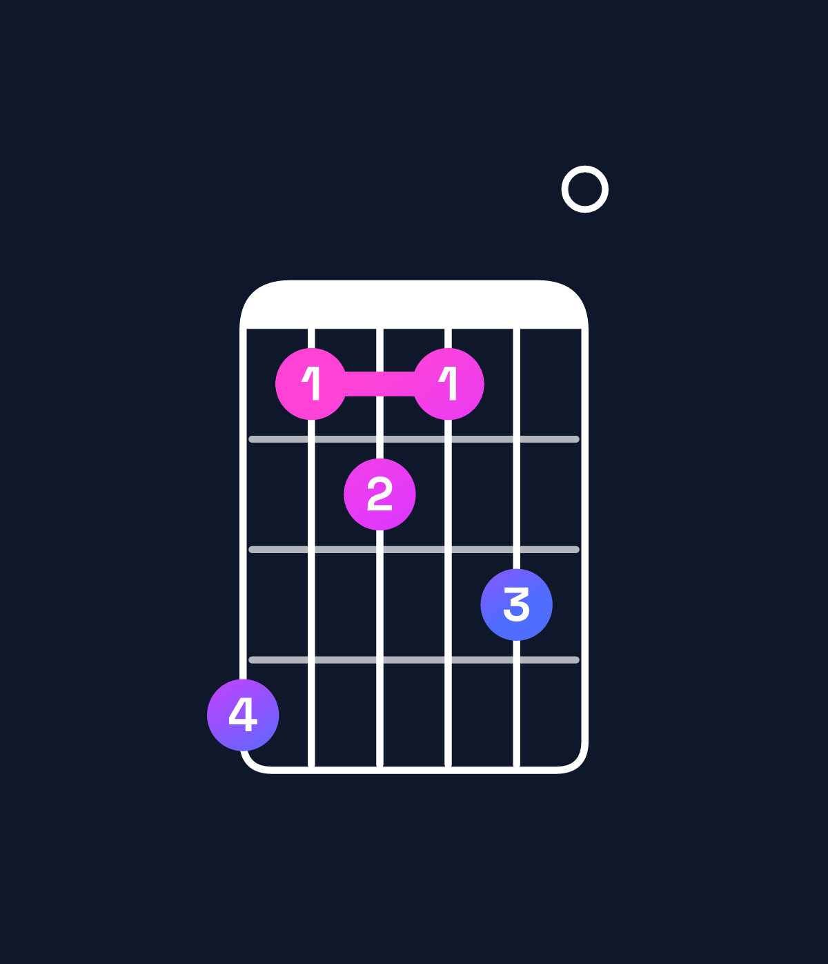 Chord chart for How to play F♯ dominant 7th flat 5 / A♯ (1st inversion) chord on guitar — Shape 634350 | Guitar Wiz