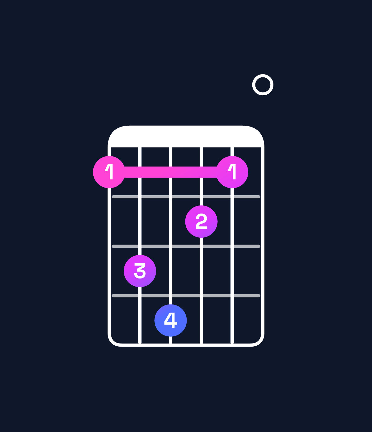 Chord chart for How to play F♯ dominant 7th flat 9th chord on guitar — Shape 245320 | Guitar Wiz