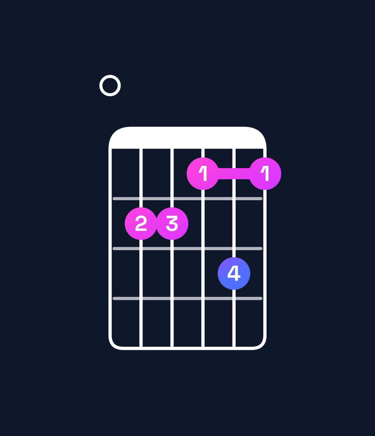 Chord chart for How to play F♯ dominant 7th flat 9th / E (3rd inversion) chord on guitar — Shape 044353 | Guitar Wiz
