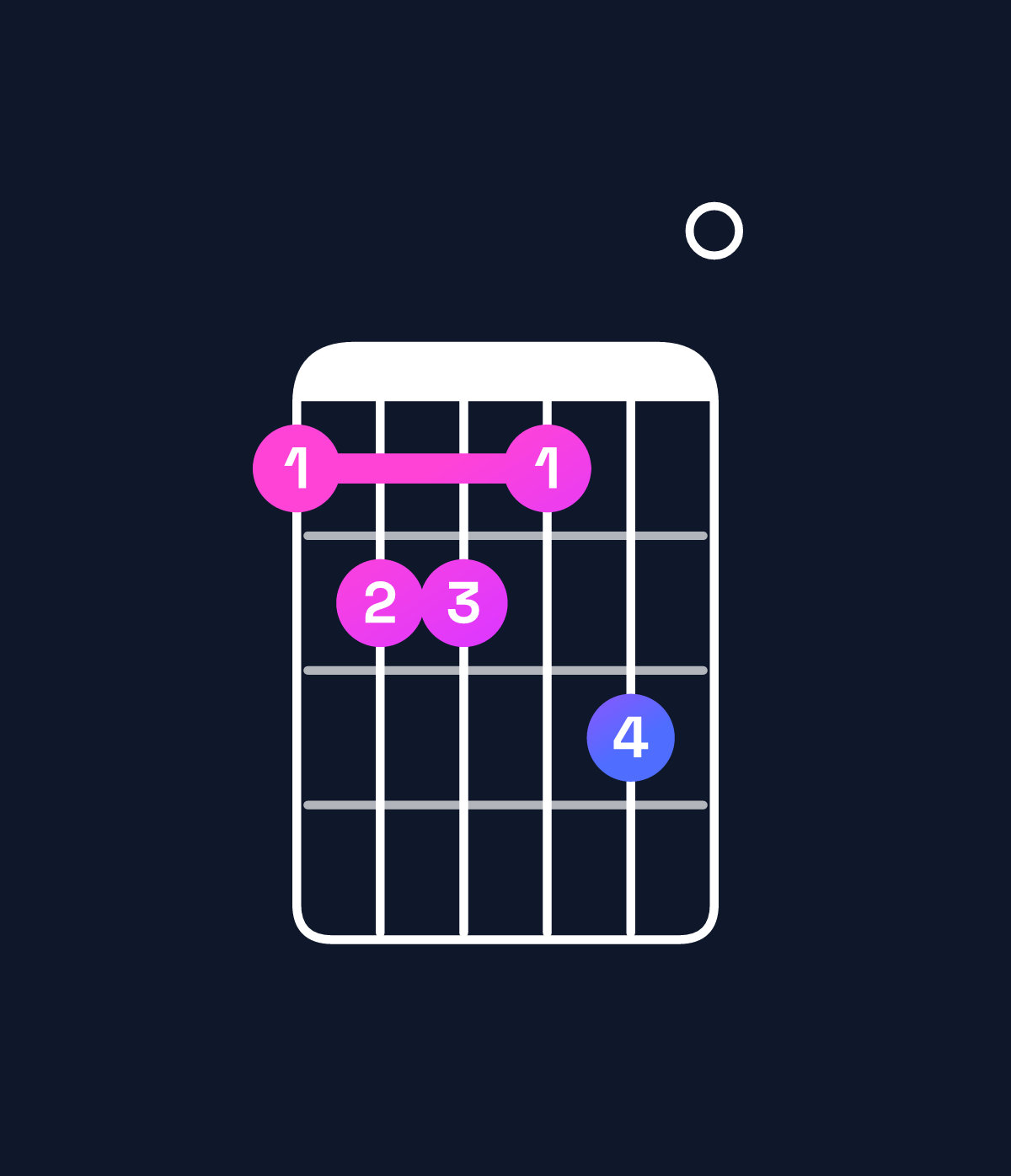 Chord chart for How to play F♯ dominant 7th flat 9th / G (4th inversion) chord on guitar — Shape 344350 | Guitar Wiz