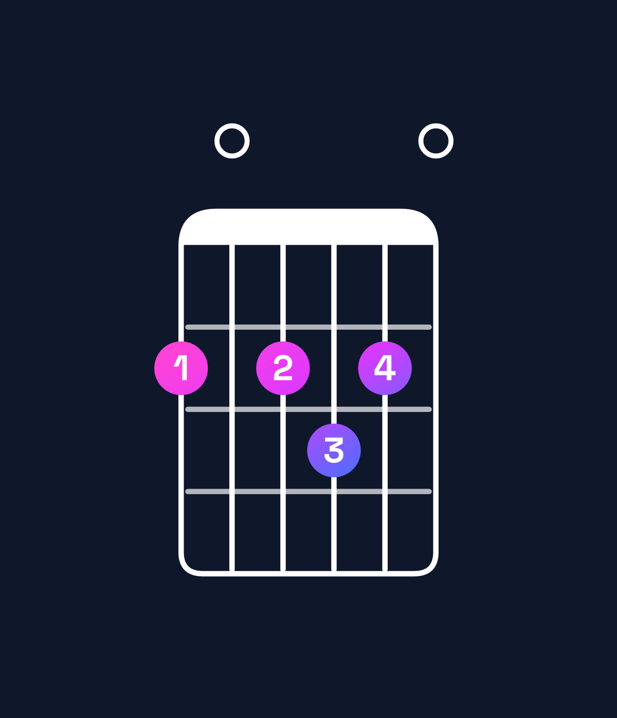 Chord chart for How to play F♯ dominant 7th sharp 9th chord on guitar — Shape 202320 | Guitar Wiz