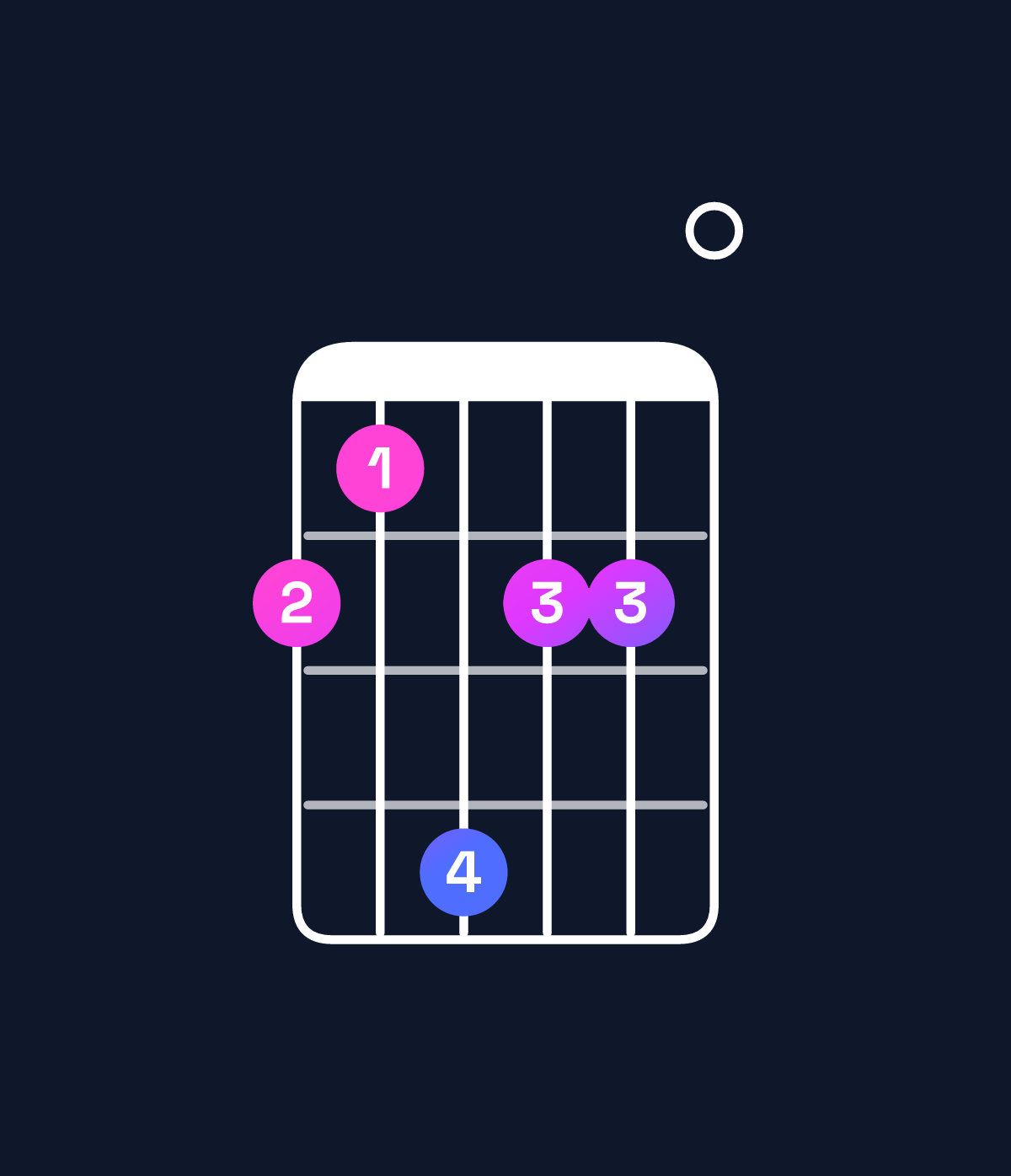 Chord chart for How to play F♯ dominant 7th sharp 9th chord on guitar — Shape 214220 | Guitar Wiz