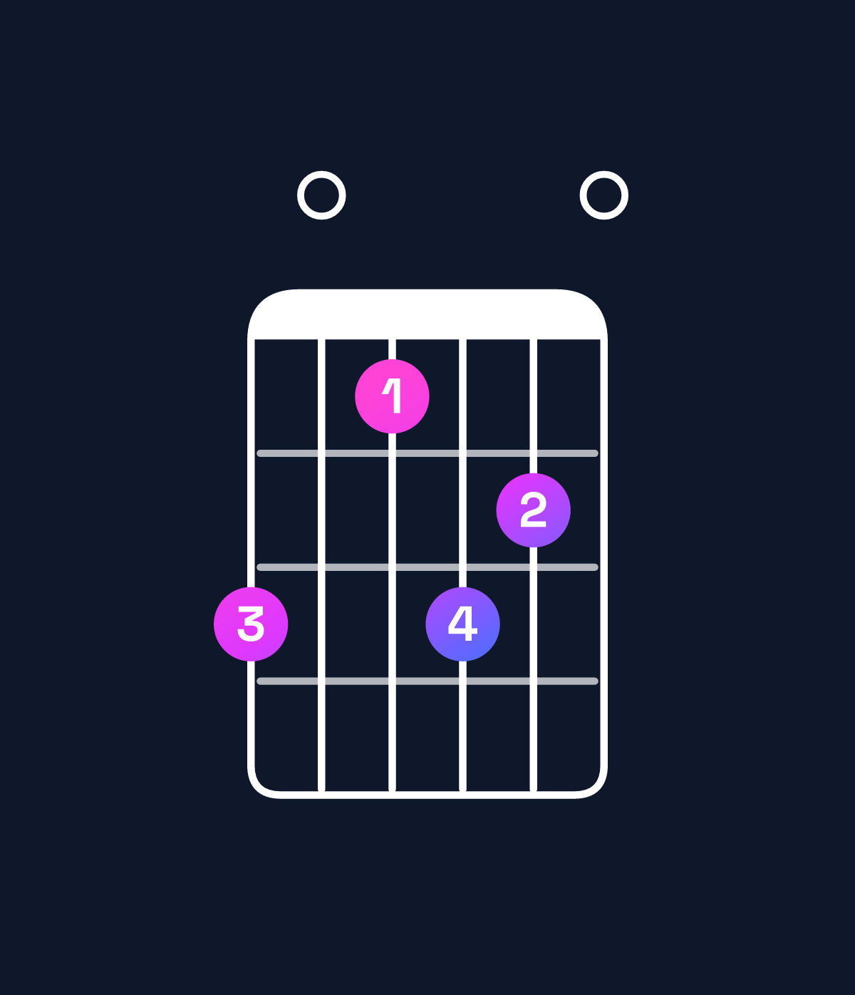 Chord chart for How to play F♯ dominant 7th sharp 9th / A♯ (1st inversion) chord on guitar — Shape 604650 | Guitar Wiz