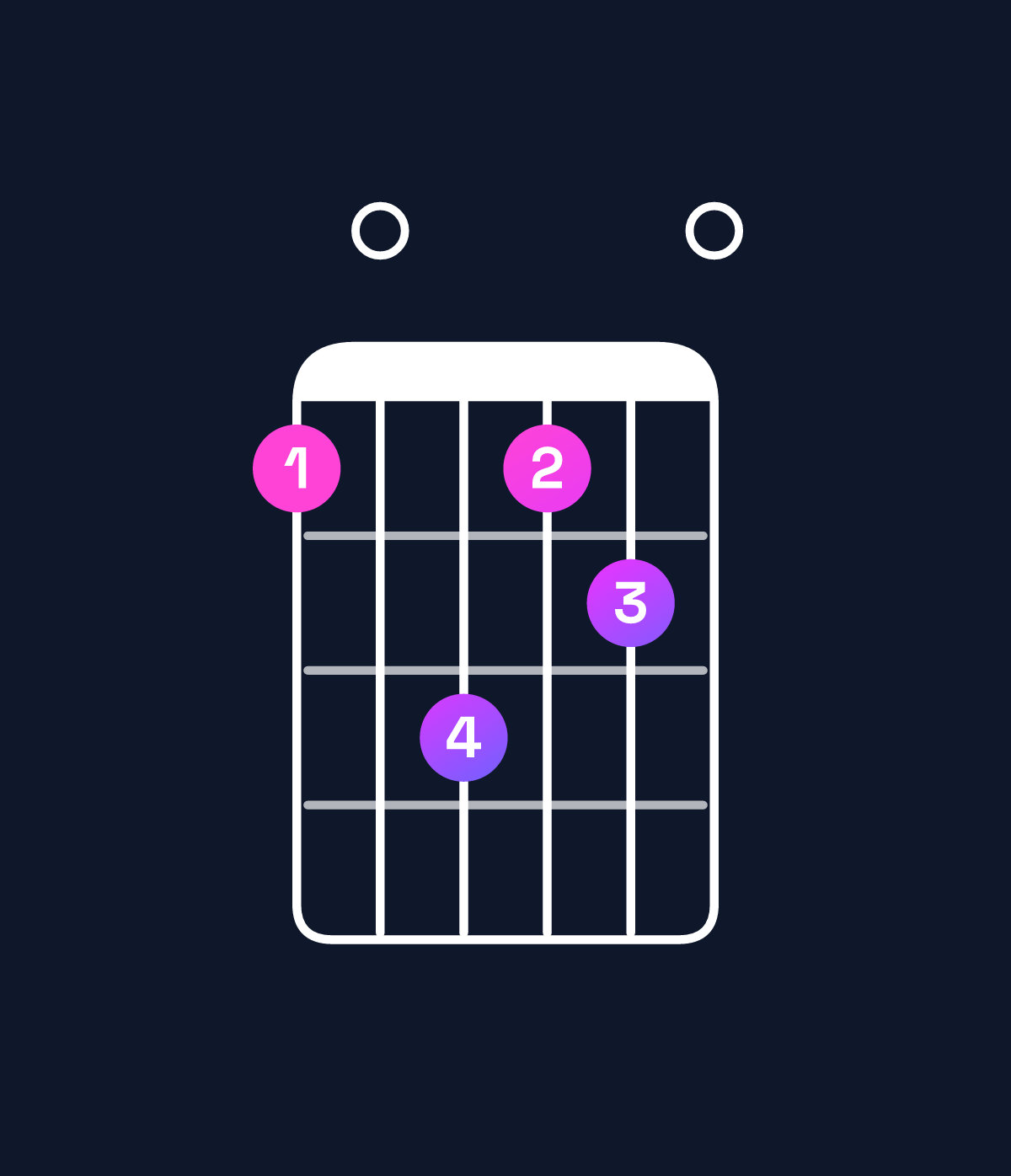 Chord chart for How to play F♯ dominant 7th sharp 9th / A♯ (1st inversion) chord on guitar — Shape 608670 | Guitar Wiz