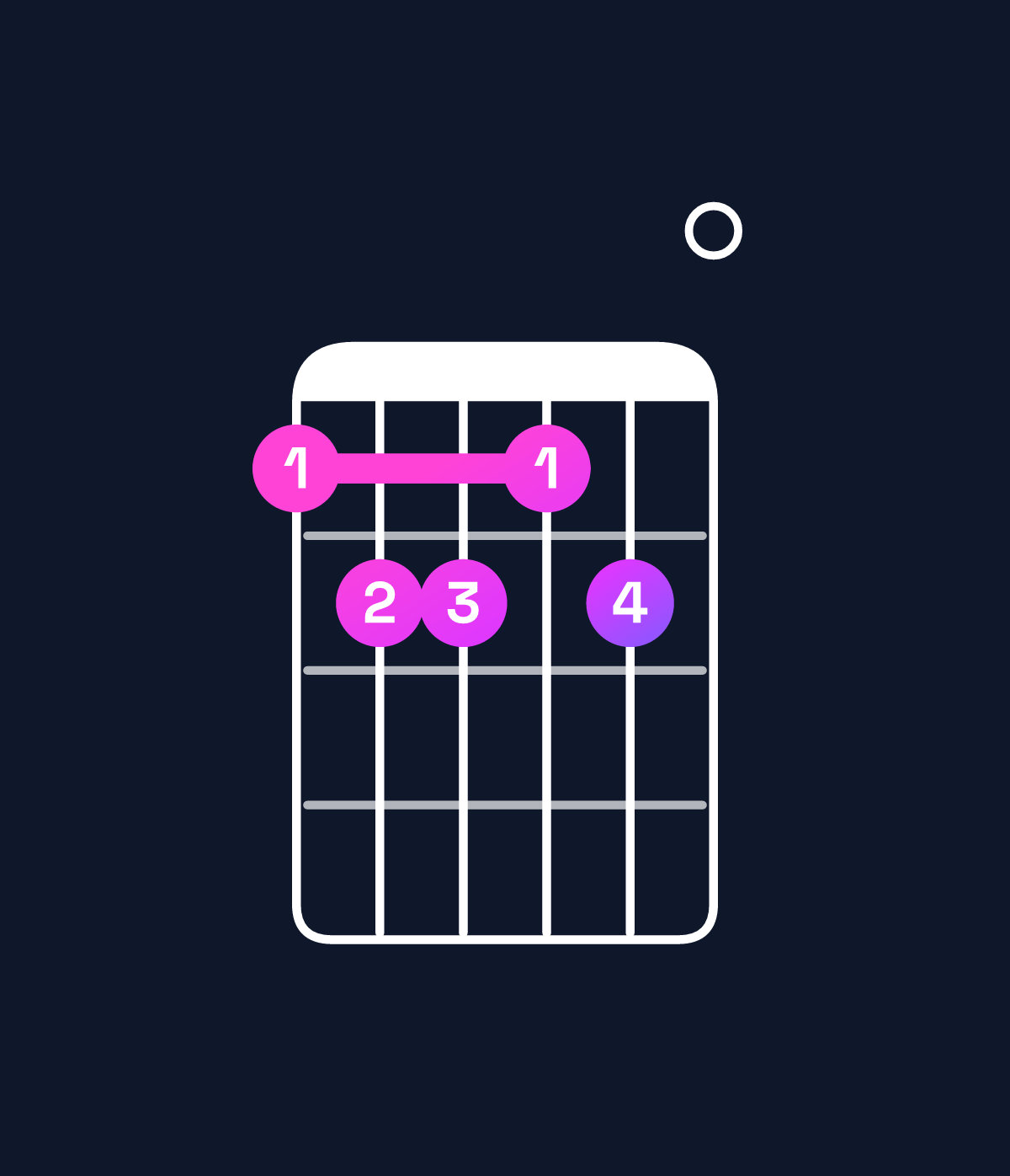 Chord chart for How to play F♯ dominant 7th sharp 9th / A♯ (1st inversion) chord on guitar — Shape 677670 | Guitar Wiz