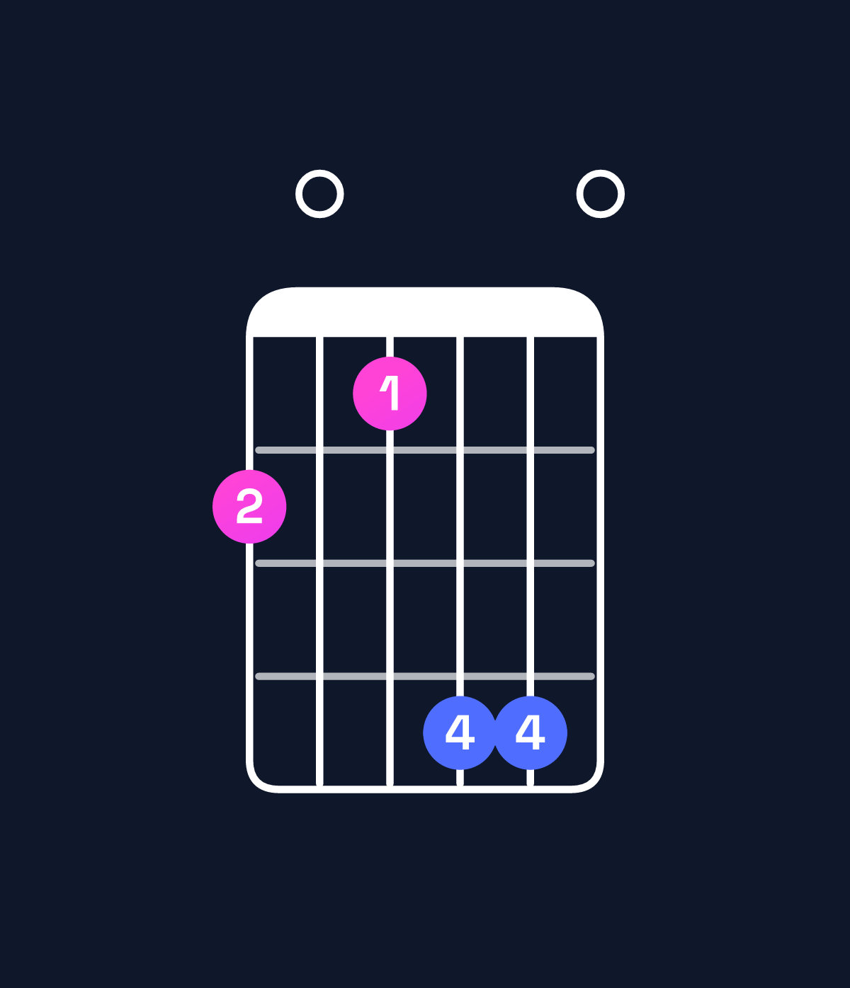 Chord chart for How to play F♯ dominant 7th sharp 9th / C♯ (2nd inversion) chord on guitar — Shape 908bb0 | Guitar Wiz