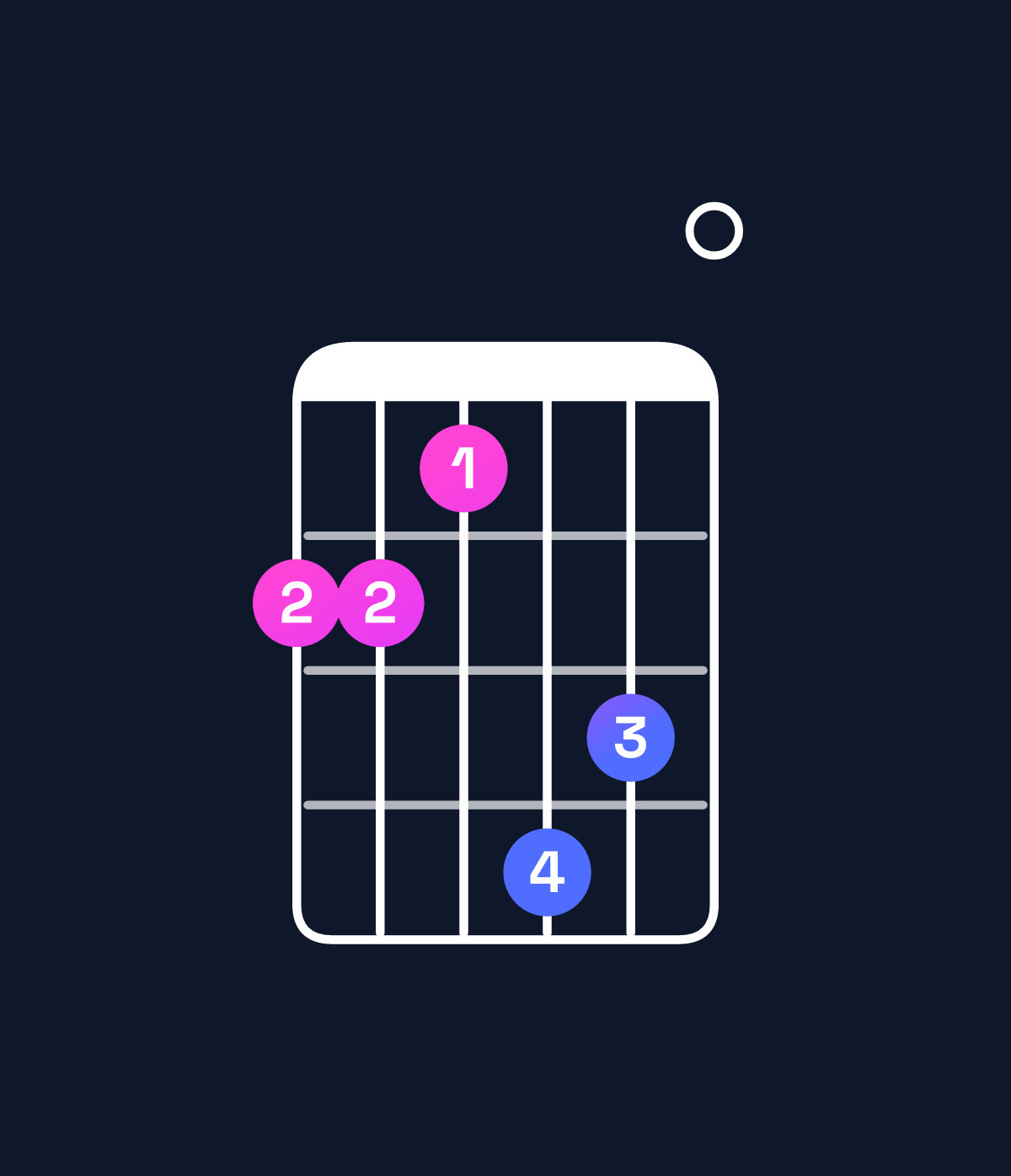 Chord chart for How to play F♯ dominant 7th sharp 9th / C♯ (2nd inversion) chord on guitar — Shape 998ba0 | Guitar Wiz