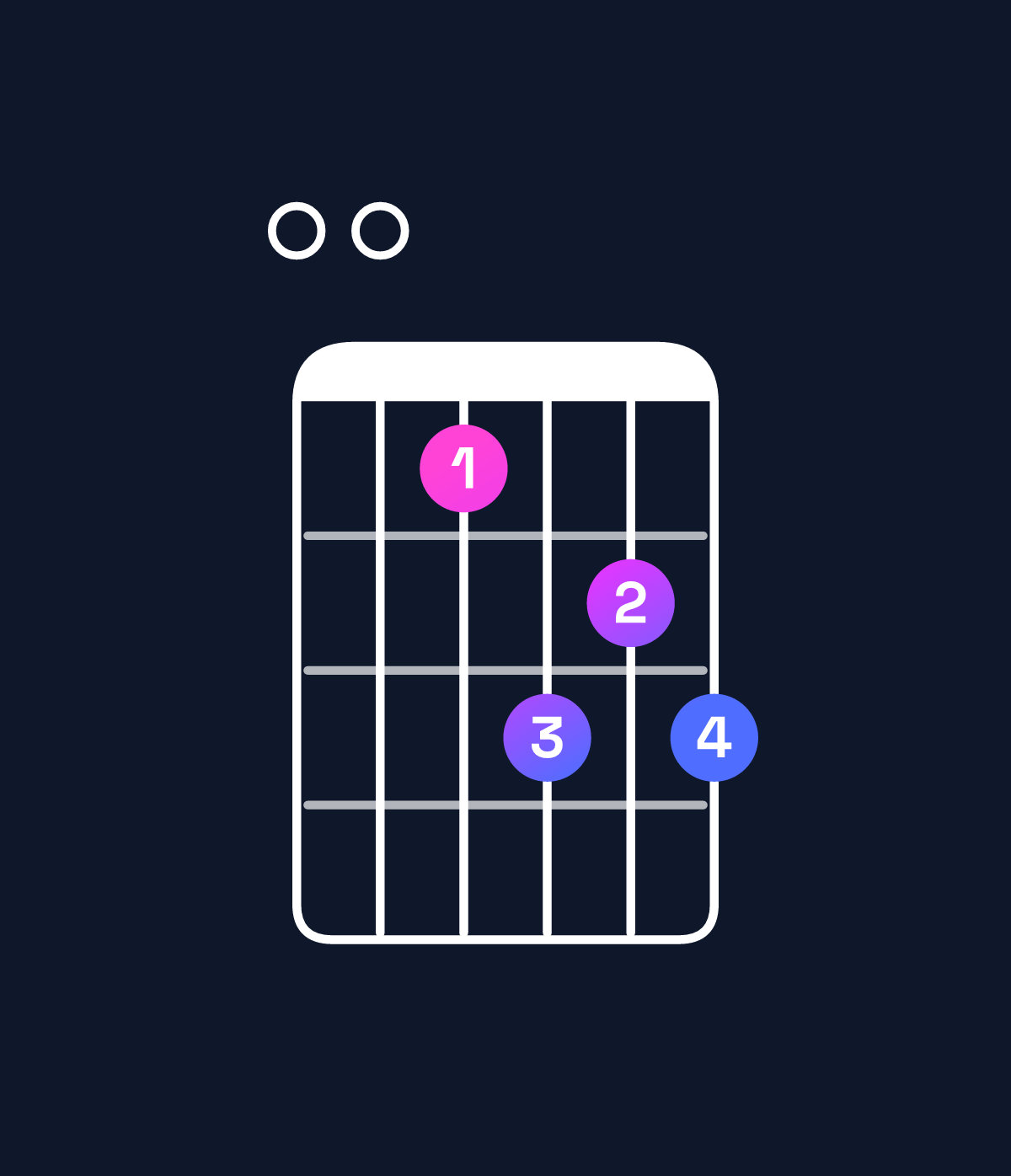 Chord chart for How to play F♯ dominant 7th sharp 9th / E (3rd inversion) chord on guitar — Shape 004656 | Guitar Wiz