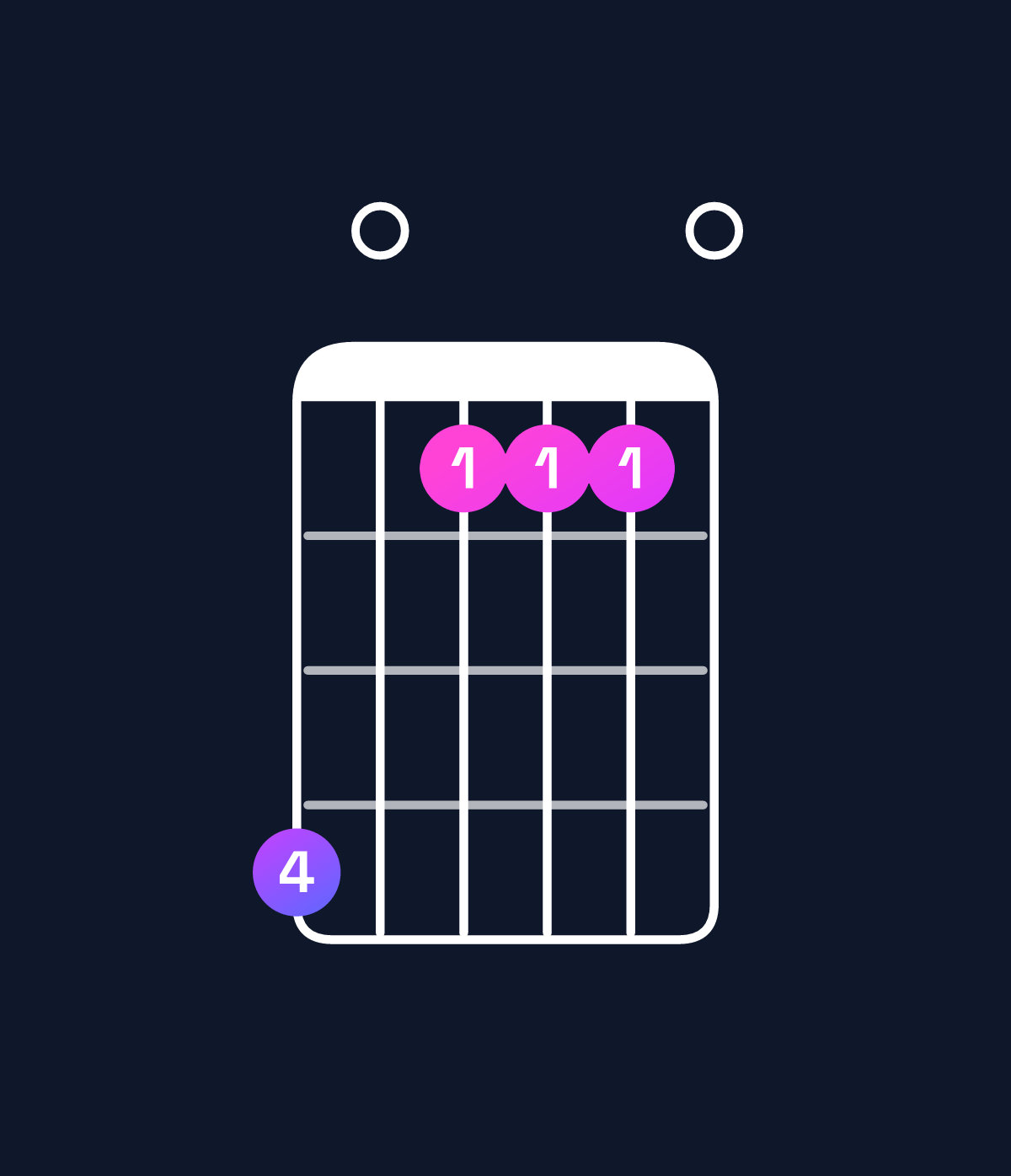 Chord chart for How to play F♯ dominant 7th sharp 9th chord on guitar — Shape e0bbb0 | Guitar Wiz