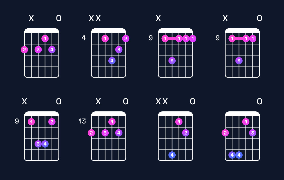 Chord chart for F♯ dominant 7th suspended 2nd Guitar Chord: Notes, Intervals, Inversions & Shapes | Guitar Wiz