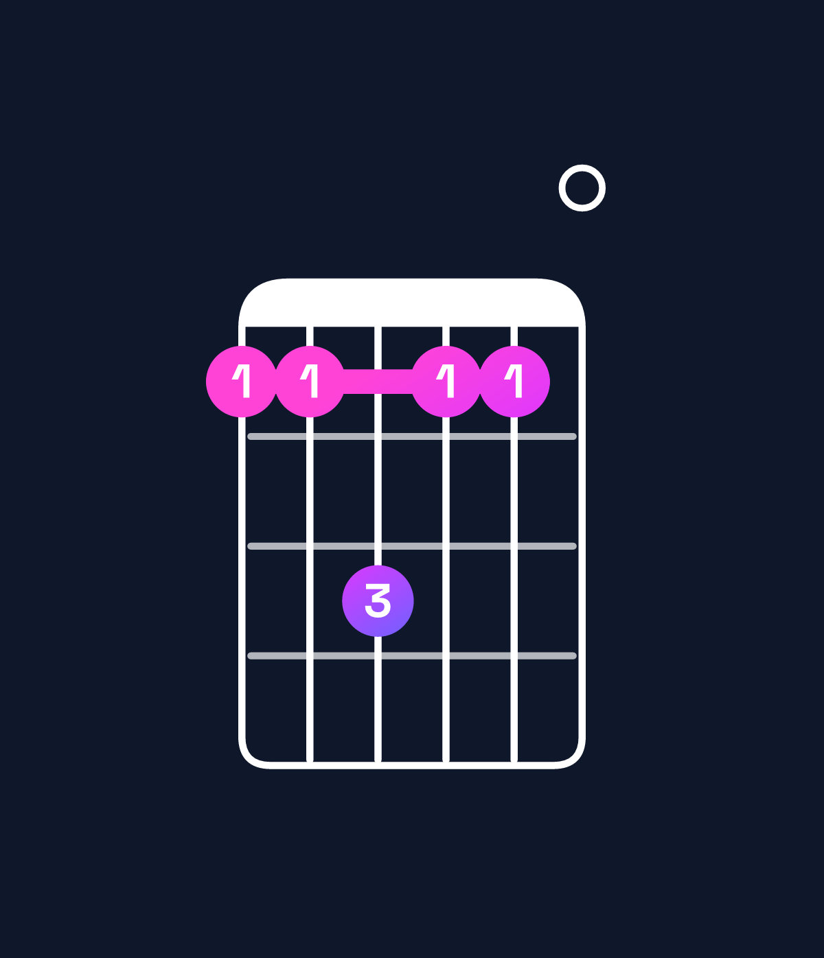 Chord chart for How to play F♯ dominant 7th suspended 2nd / C♯ (2nd inversion) chord on guitar — Shape 99b990 | Guitar Wiz