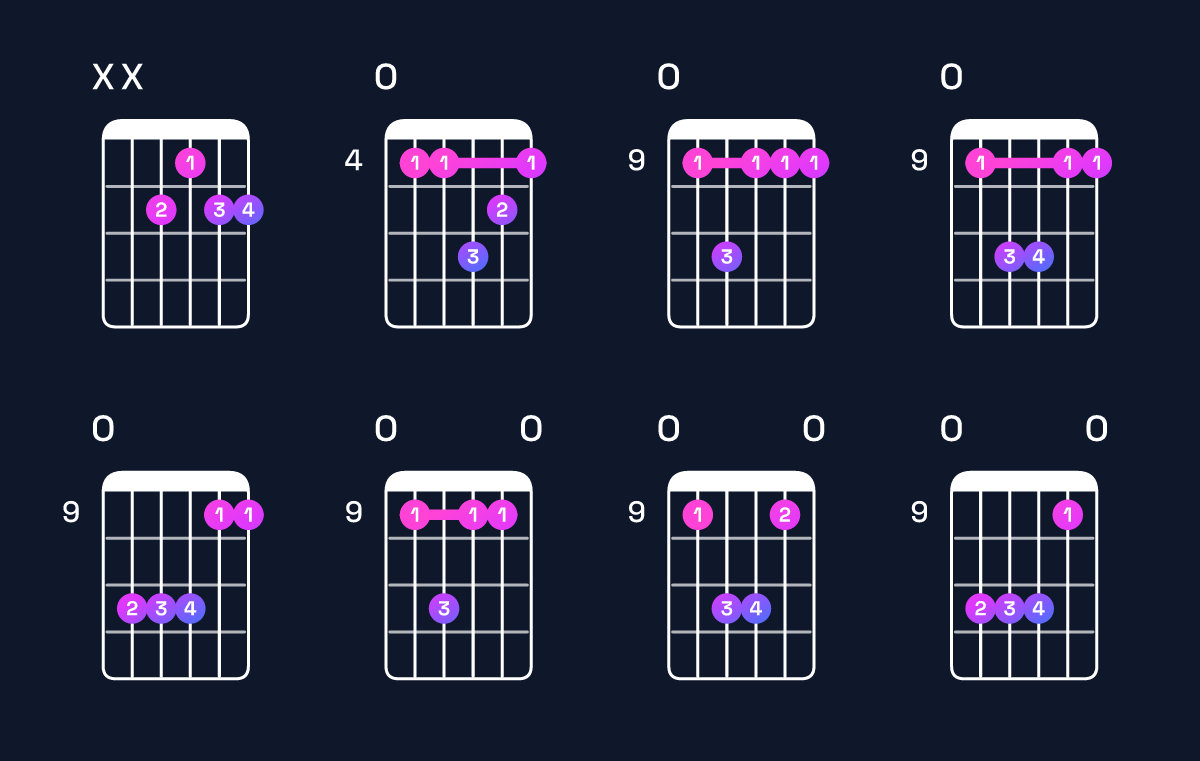 Chord chart for F♯ dominant 7th suspended 2nd / E (3rd inversion) Guitar Chord: Notes, Shapes & Bass Note | Guitar Wiz