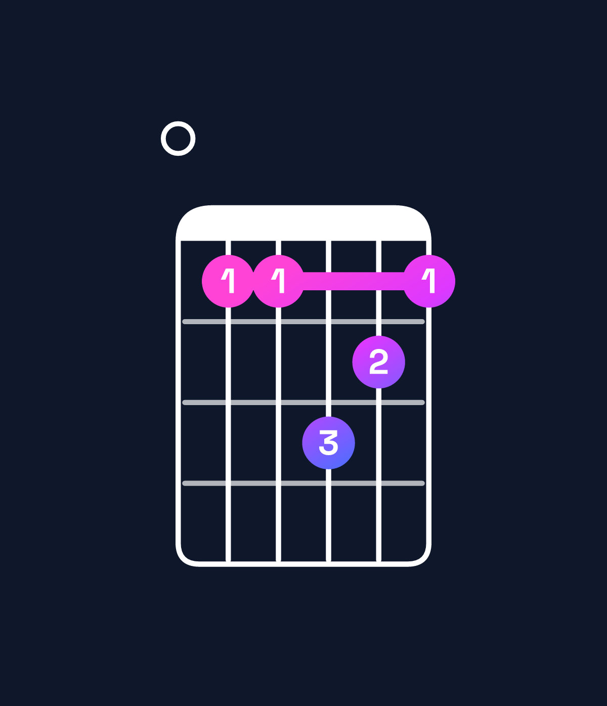 Chord chart for How to play F♯ dominant 7th suspended 2nd / E (3rd inversion) chord on guitar — Shape 044654 | Guitar Wiz