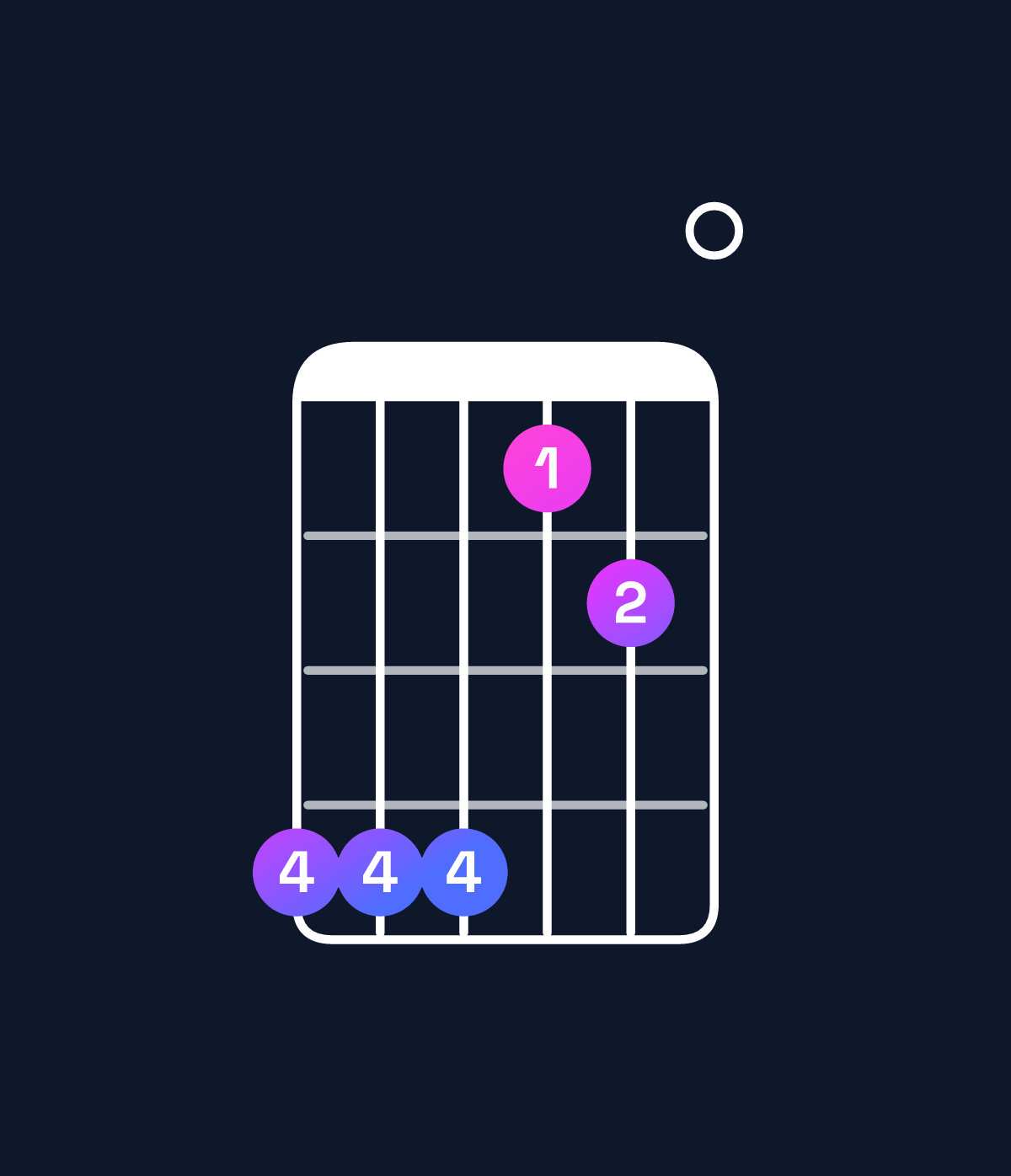 Chord chart for How to play F♯ dominant 7th suspended 2nd / G♯ (1st inversion) chord on guitar — Shape 444120 | Guitar Wiz
