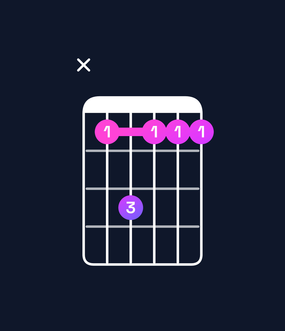 Chord chart for How to play F♯ dominant 7th suspended 2nd chord on guitar — Shape x9b999 | Guitar Wiz