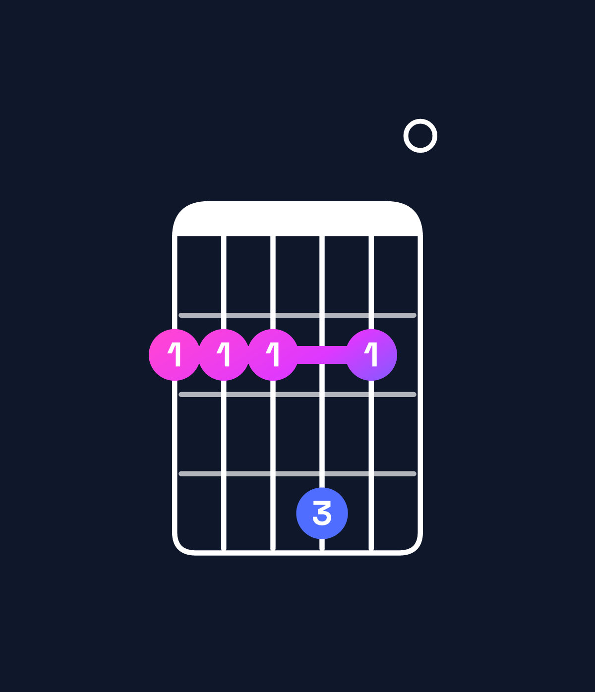 Chord chart for How to play F♯ dominant 7th suspended 4th chord on guitar — Shape 222420 | Guitar Wiz