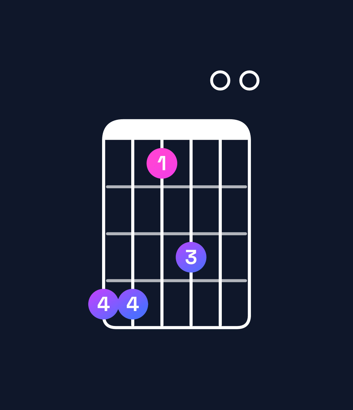 Chord chart for How to play F♯ dominant 7th suspended 4th / B (1st inversion) chord on guitar — Shape 774600 | Guitar Wiz