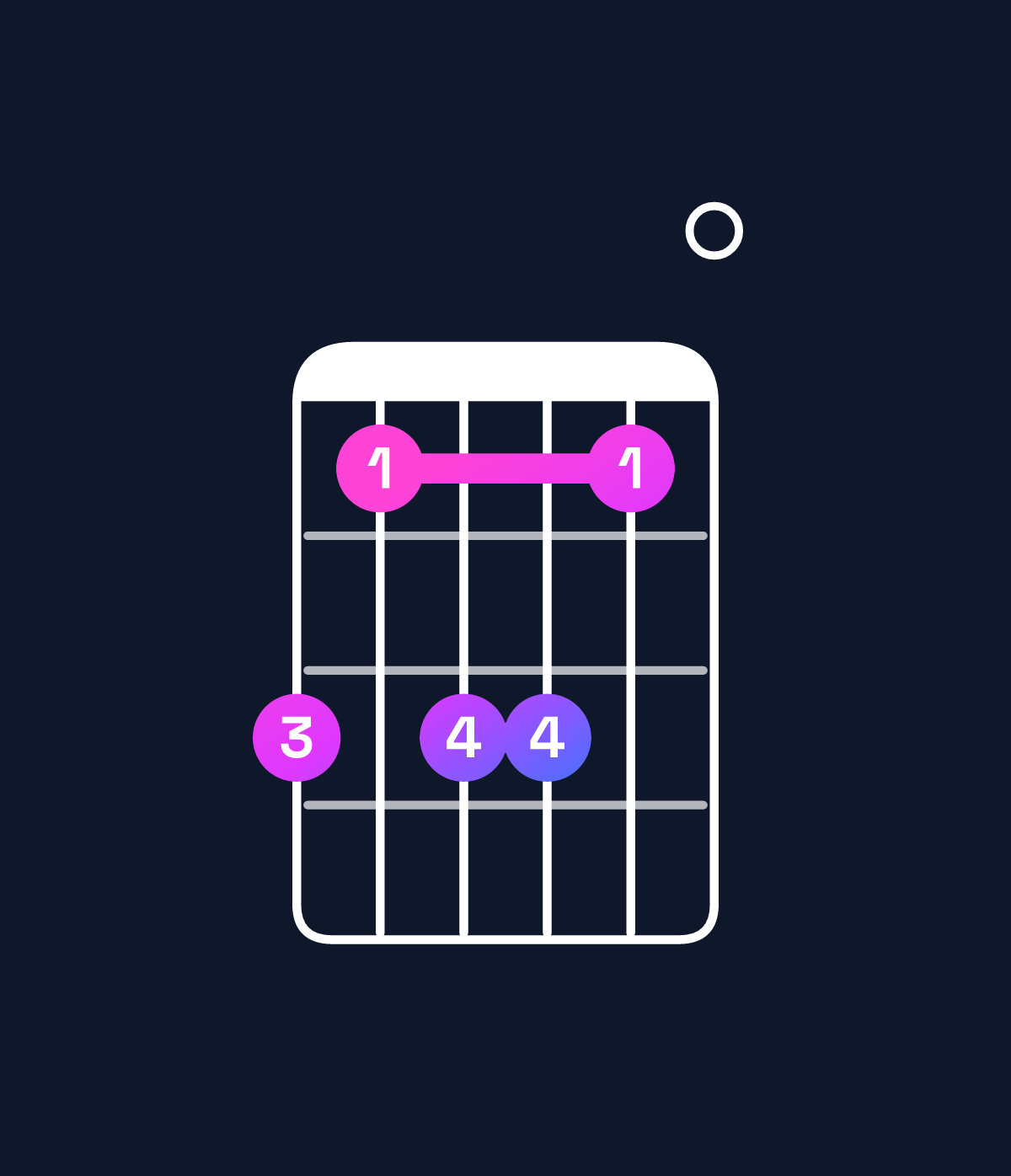 Chord chart for How to play F♯ dominant 7th suspended 4th / C♯ (2nd inversion) chord on guitar — Shape 979970 | Guitar Wiz