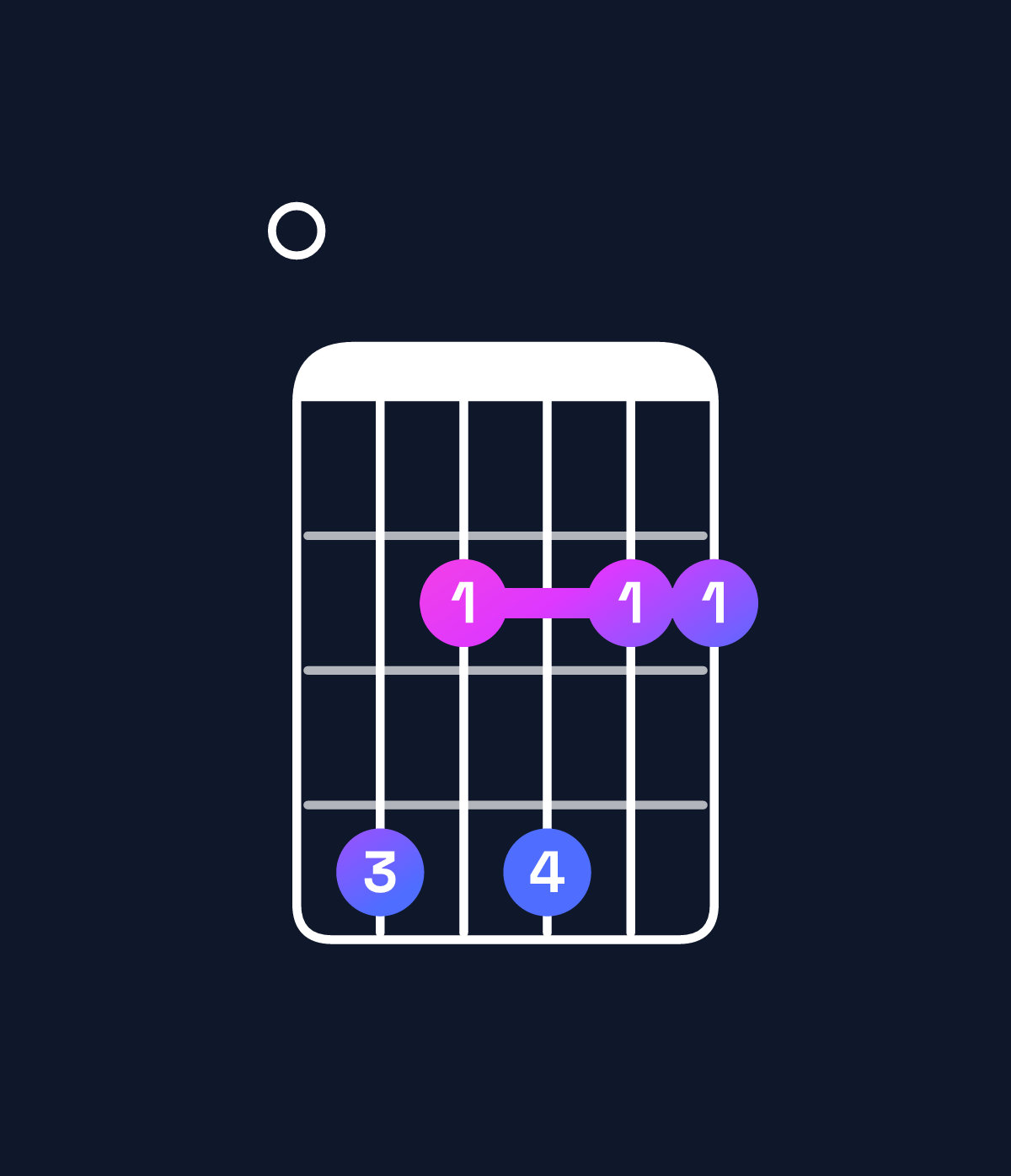 Chord chart for How to play F♯ dominant 7th suspended 4th / E (3rd inversion) chord on guitar — Shape 042422 | Guitar Wiz