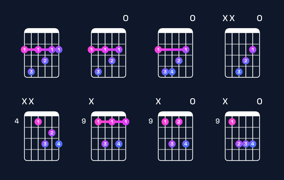 Chord chart for F♯ dominant 7th Guitar Chord: Notes, Intervals, Inversions & Shapes | Guitar Wiz