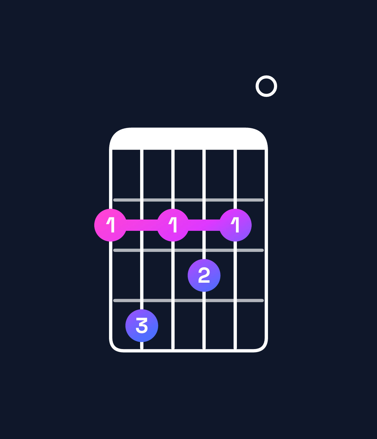 Chord chart for How to play F♯ dominant 7th chord on guitar — Shape 242320 | Guitar Wiz