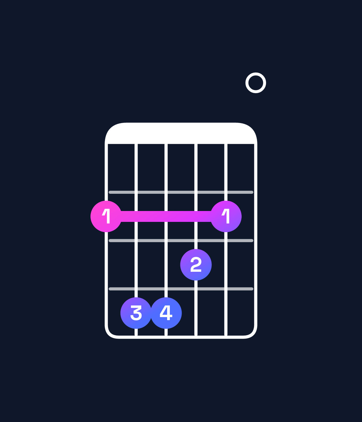 Chord chart for How to play F♯ dominant 7th chord on guitar — Shape 244320 | Guitar Wiz