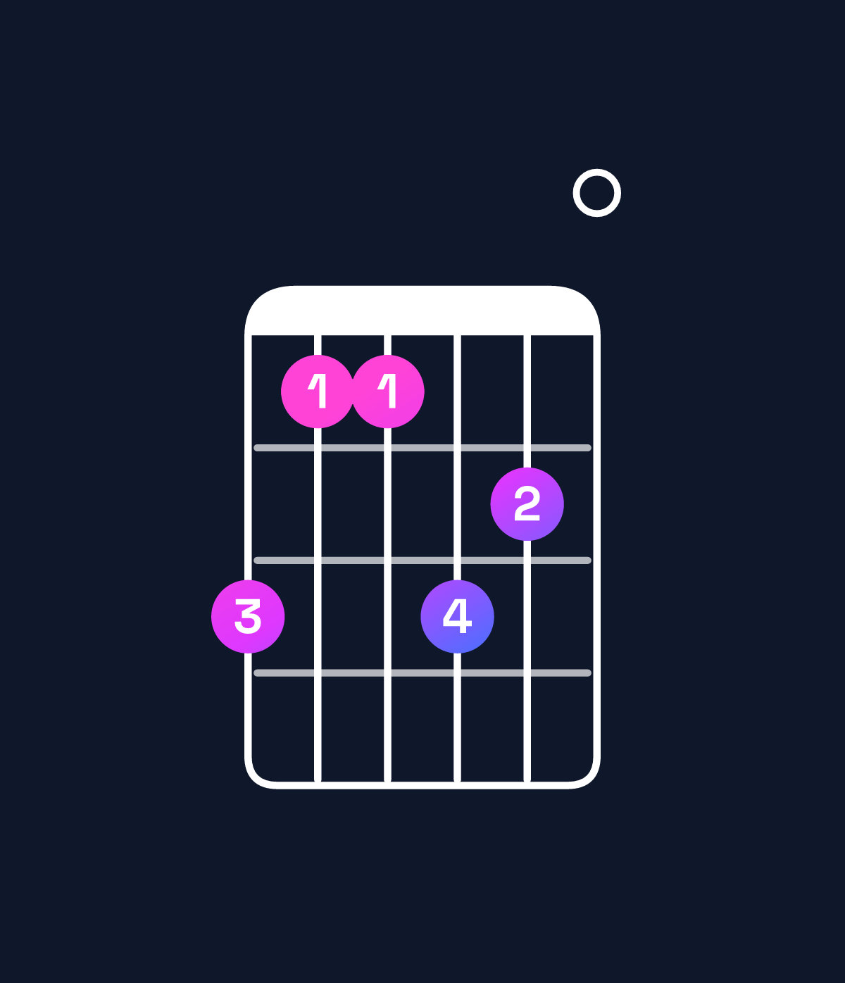 Chord chart for How to play F♯ dominant 7th / A♯ (1st inversion) chord on guitar — Shape 644650 | Guitar Wiz