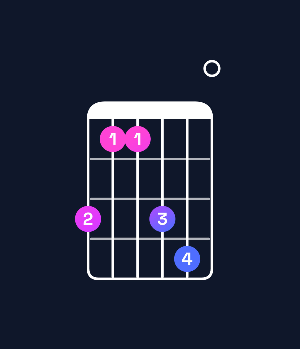 Chord chart for How to play F♯ dominant 7th / A♯ (1st inversion) chord on guitar — Shape 644670 | Guitar Wiz