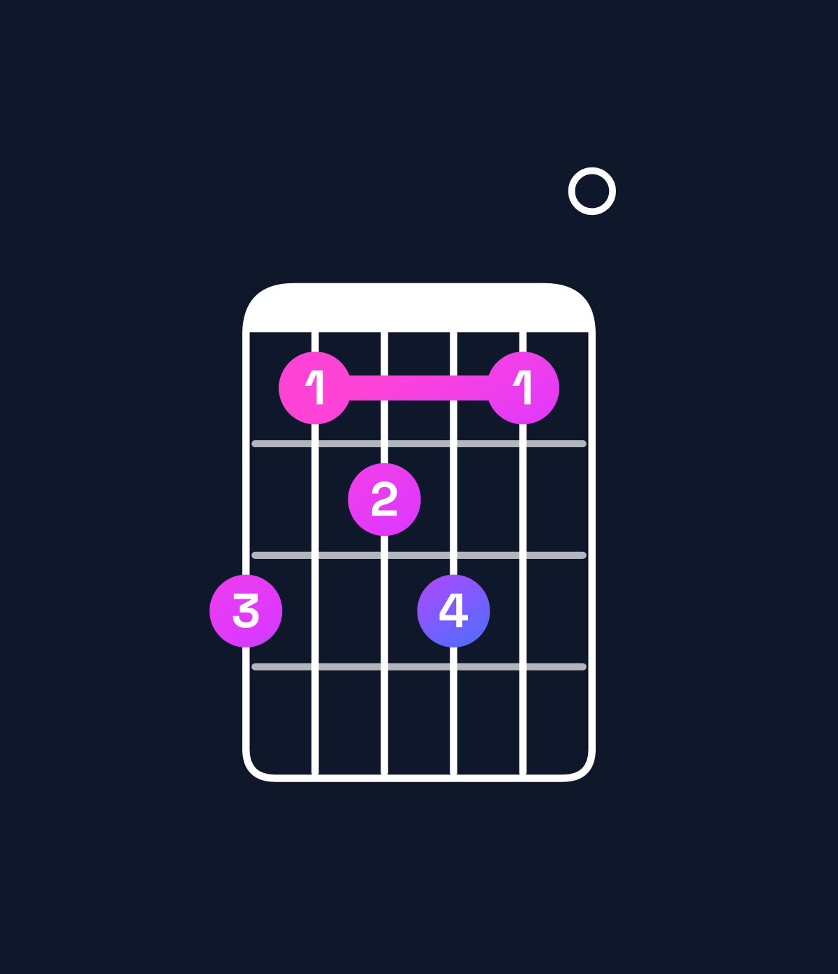 Chord chart for How to play F♯ dominant 7th / C♯ (2nd inversion) chord on guitar — Shape 978970 | Guitar Wiz