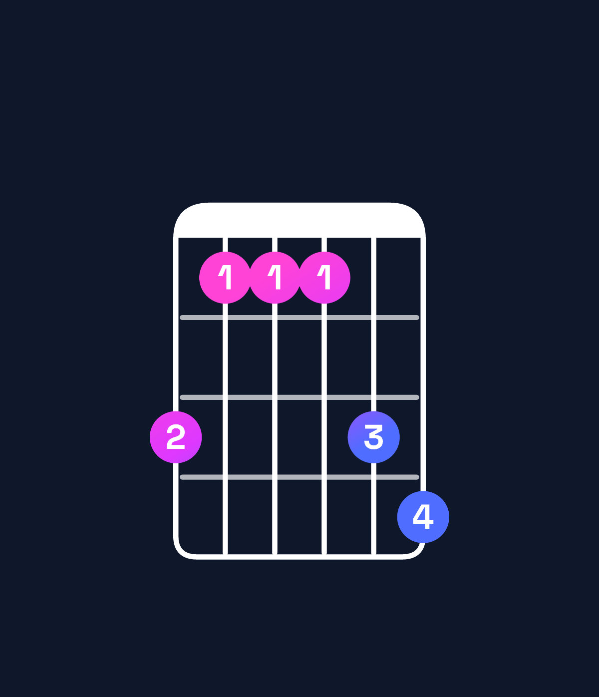 Chord chart for How to play F♯ major 7th add 11 / A♯ (1st inversion) chord on guitar — Shape 644467 | Guitar Wiz