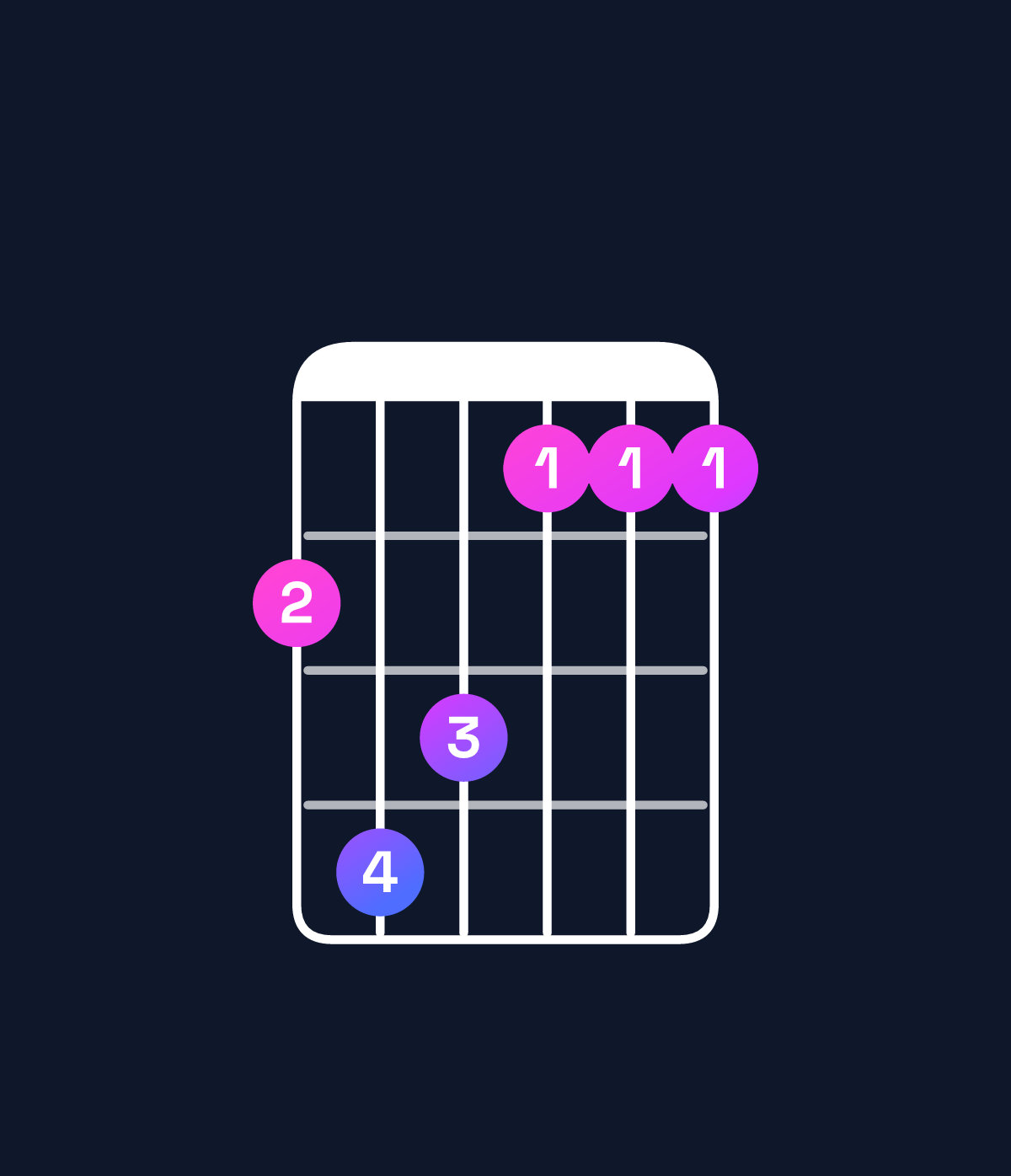 Chord chart for How to play F♯ major 7th add 11 / B (4th inversion) chord on guitar — Shape 798666 | Guitar Wiz