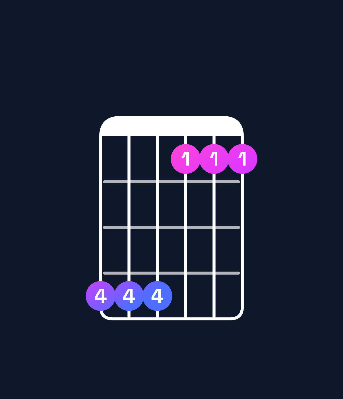 Chord chart for How to play F♯ major 7th add 11 / C♯ (2nd inversion) chord on guitar — Shape 999666 | Guitar Wiz