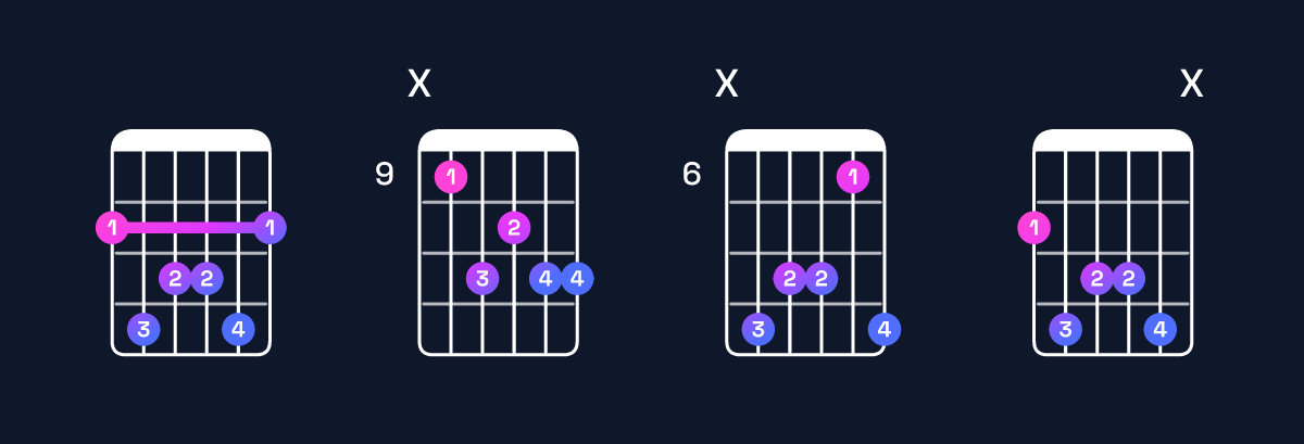 Chord chart for F♯ major 7th add 13 Guitar Chord: Notes, Intervals, Inversions & Shapes | Guitar Wiz