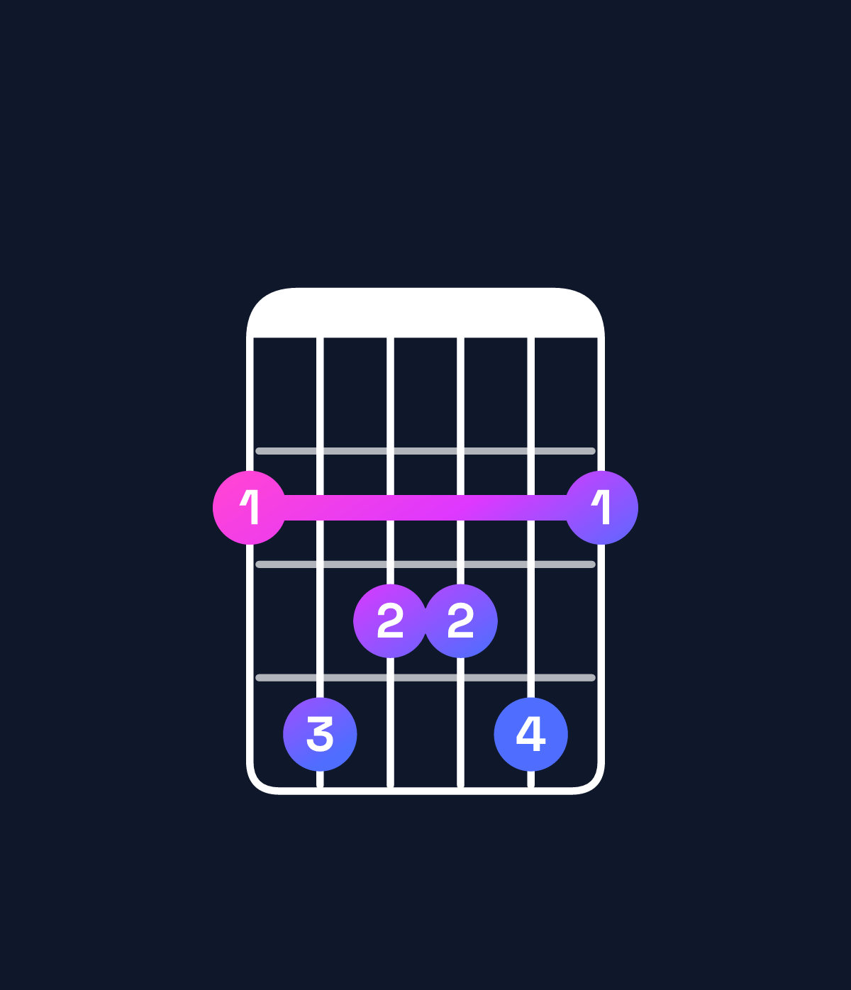 Chord chart for How to play F♯ major 7th add 13 chord on guitar — Shape 243342 | Guitar Wiz