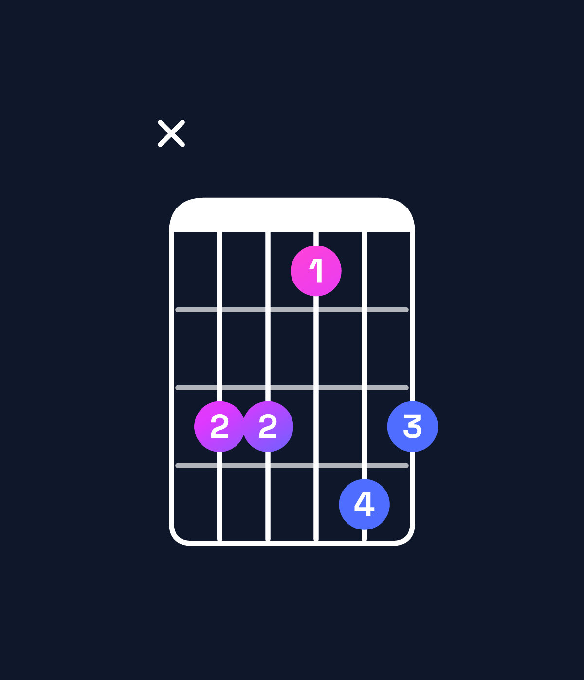 Chord chart for How to play F♯ major 7th add 13 / A♯ (1st inversion) chord on guitar — Shape xddbed | Guitar Wiz
