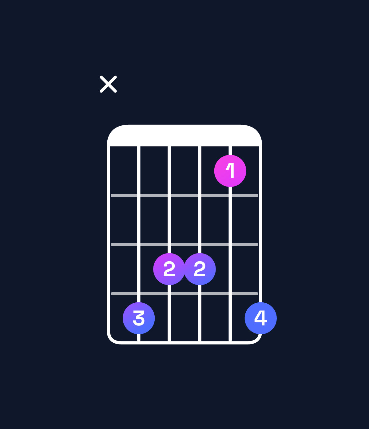 Chord chart for How to play F♯ major 7th add 13 chord on guitar — Shape x98869 | Guitar Wiz