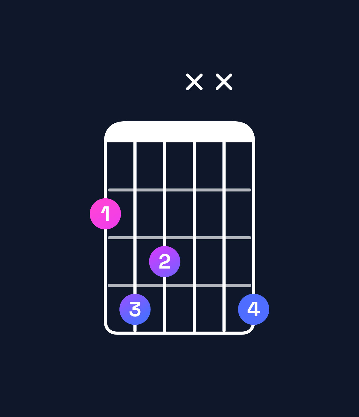 Chord chart for How to play F♯ major 7th suspended 2nd chord on guitar — Shape 243xx4 | Guitar Wiz