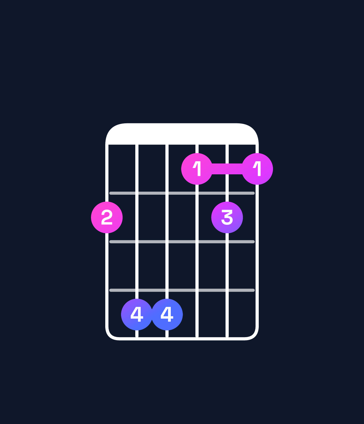 Chord chart for How to play F♯ major 7th suspended 2nd chord on guitar — Shape 244121 | Guitar Wiz