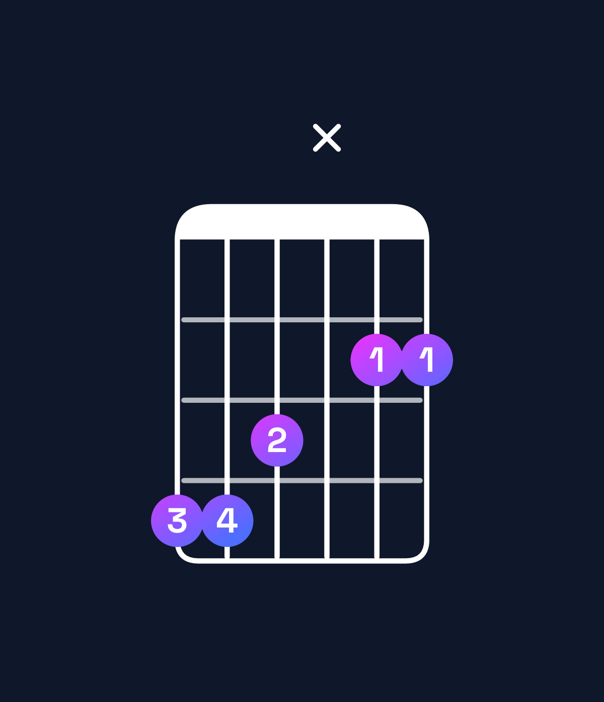Chord chart for How to play F♯ major 7th suspended 2nd / G♯ (1st inversion) chord on guitar — Shape 443x22 | Guitar Wiz