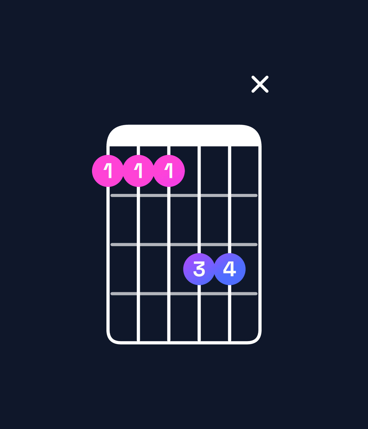 Chord chart for How to play F♯ major 7th suspended 2nd / G♯ (1st inversion) chord on guitar — Shape 44466x | Guitar Wiz