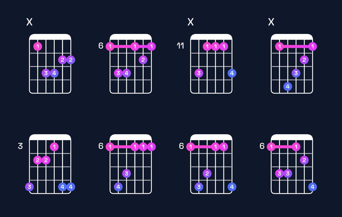 Chord chart for F♯ major 7th / A♯ (1st inversion) Guitar Chord: Notes, Shapes & Bass Note | Guitar Wiz