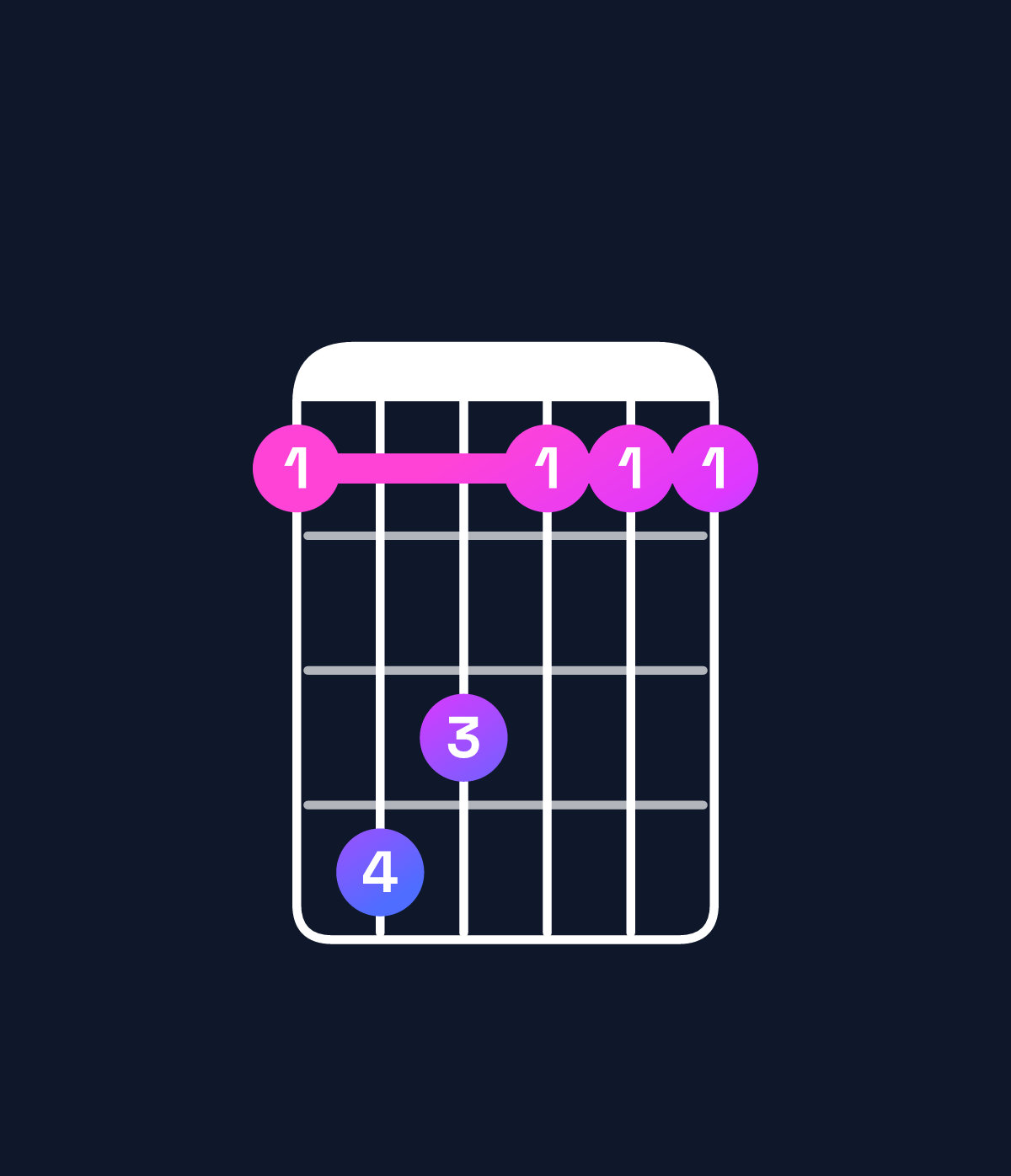Chord chart for How to play F♯ major 7th / A♯ (1st inversion) chord on guitar — Shape 698666 | Guitar Wiz
