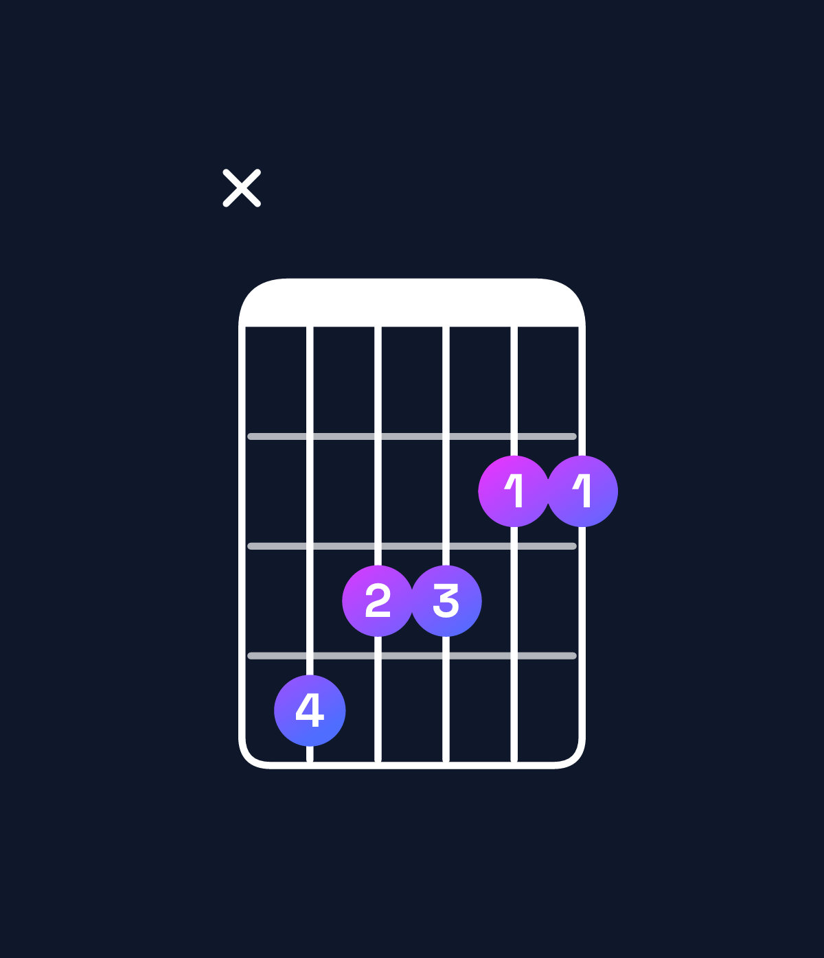 Chord chart for How to play F♯ major 7th / C♯ (2nd inversion) chord on guitar — Shape x43322 | Guitar Wiz